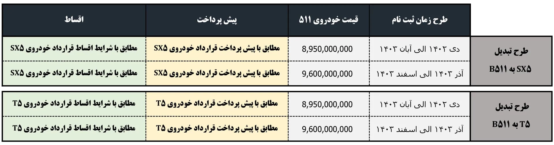 جدول شرایط تبدیل به خودروی 511 شرکت فردا موتورز